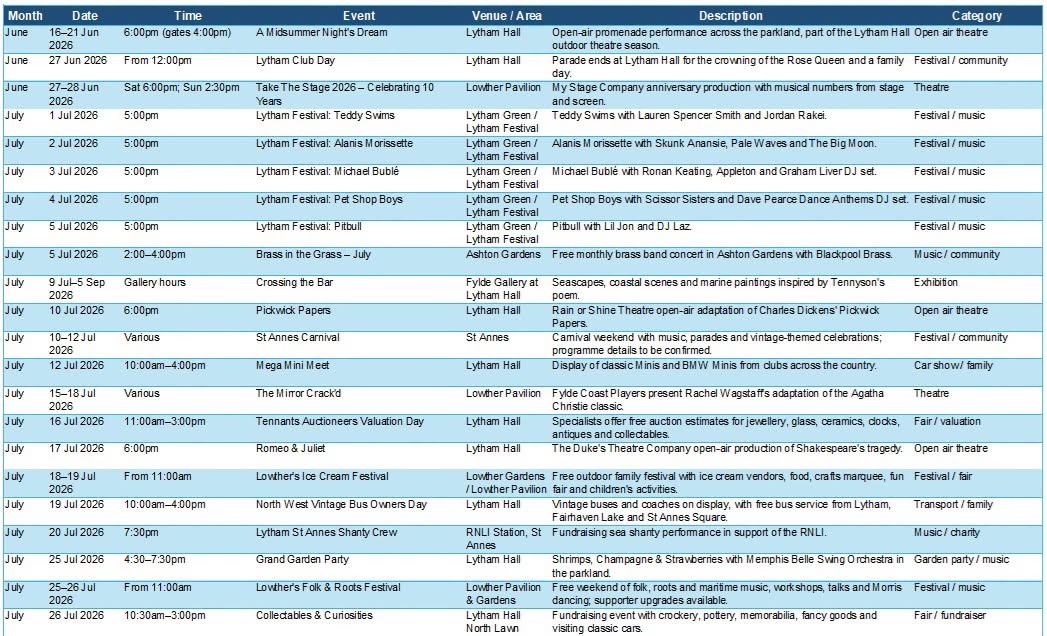 whats on full list of events in Lytham St Annes in 2026