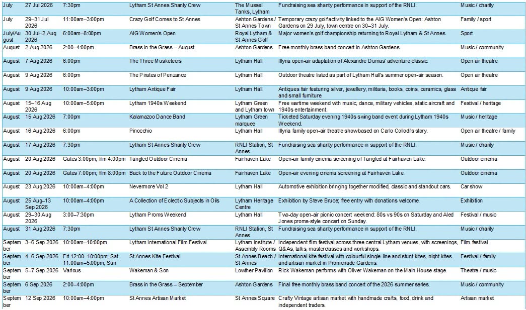 whats on full list of events in Lytham St Annes in 2026